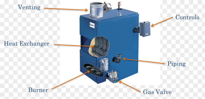 Heating System Boiler Gas Work Central Water PNG
