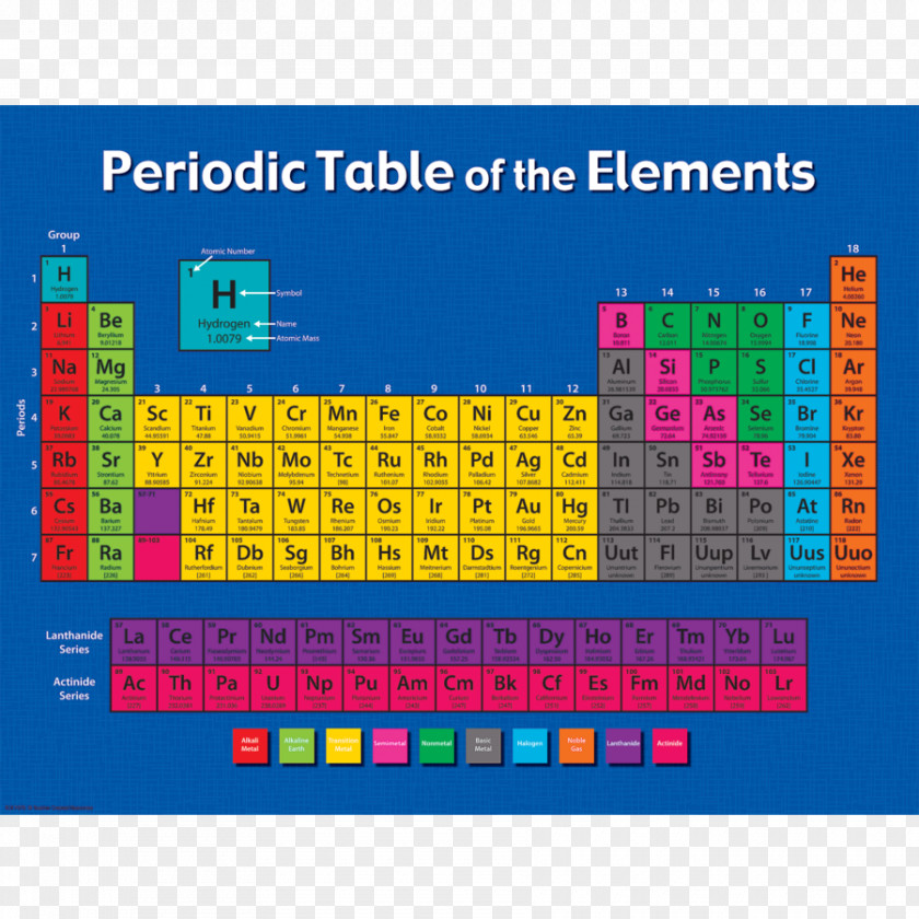 Periodic Table Of Elements Chemical Element Chemistry Chart PNG