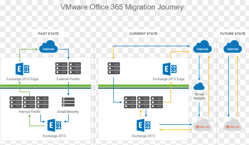 Vovó Computer Network 2018 Acura NSX VMware Microsoft Office 365 Organization PNG