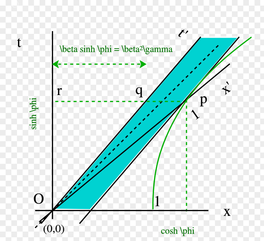 Line Angle Diagram PNG