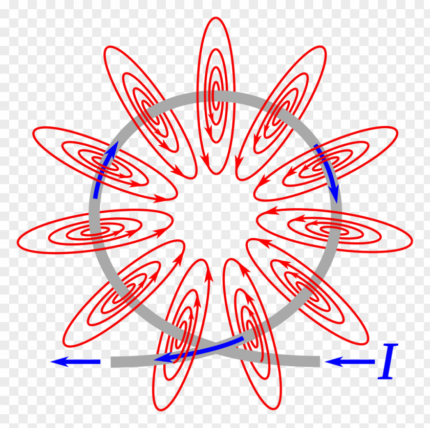 Magnetic Field Electromagnetic Coil Electric Current Craft Magnets PNG