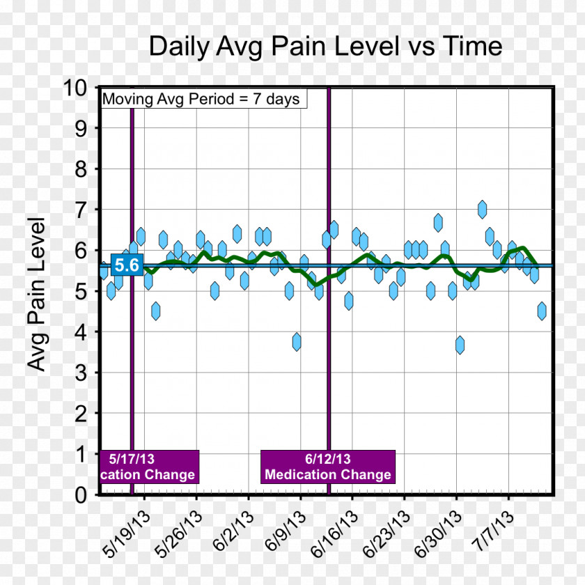 Summary Graph Human Feces Defecation Large Intestine Fecal Impaction PNG