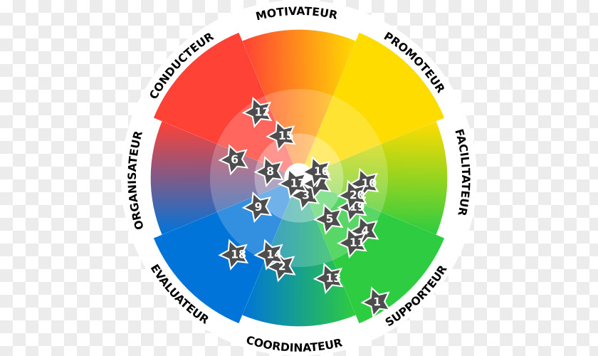 TEND DISC Assessment Communication July 16, 2017 WholeShot Photography LA Motocross Rentals PNG