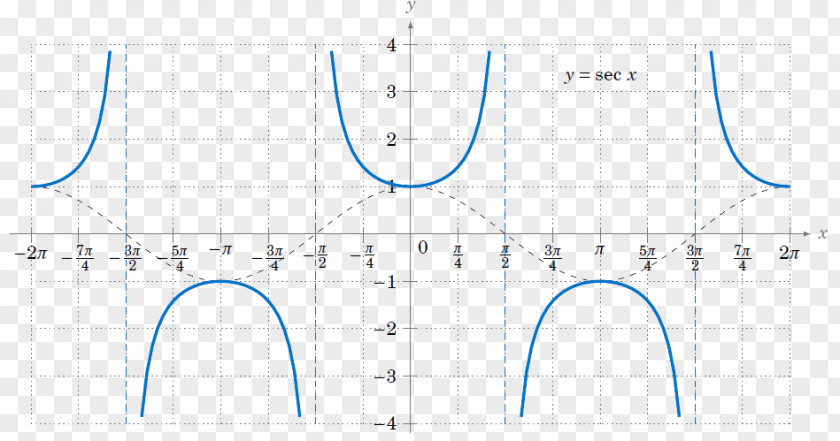 Cheat Sheet Trigonometric Identities Angle Radian Trigonometry Functions Sine PNG