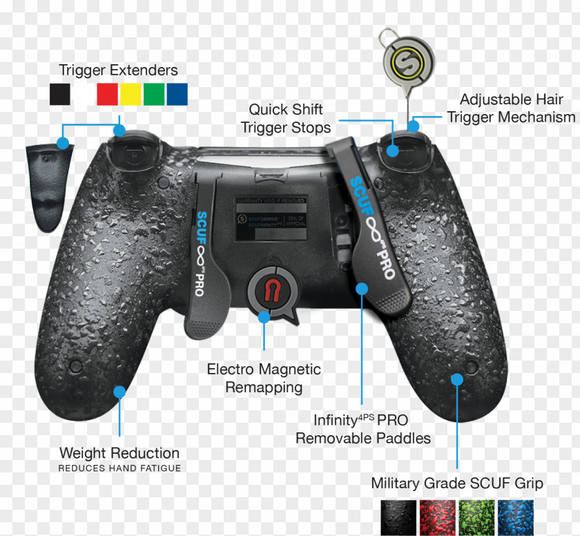 PlayStation 2 4 Game Controllers Video PNG