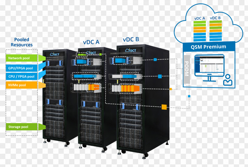 QCT Data Center Infrastructure Management Information IT PNG