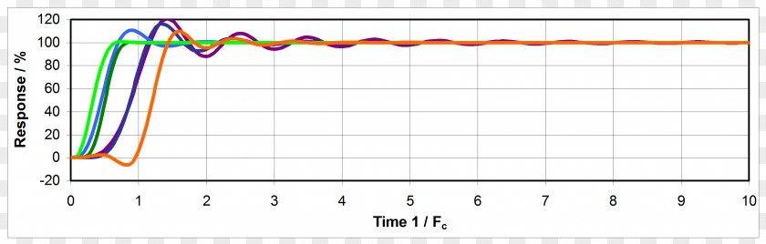 Response Time Thyroid Hormones Thyrotropin Receptor Thyroid-stimulating Hormone PNG