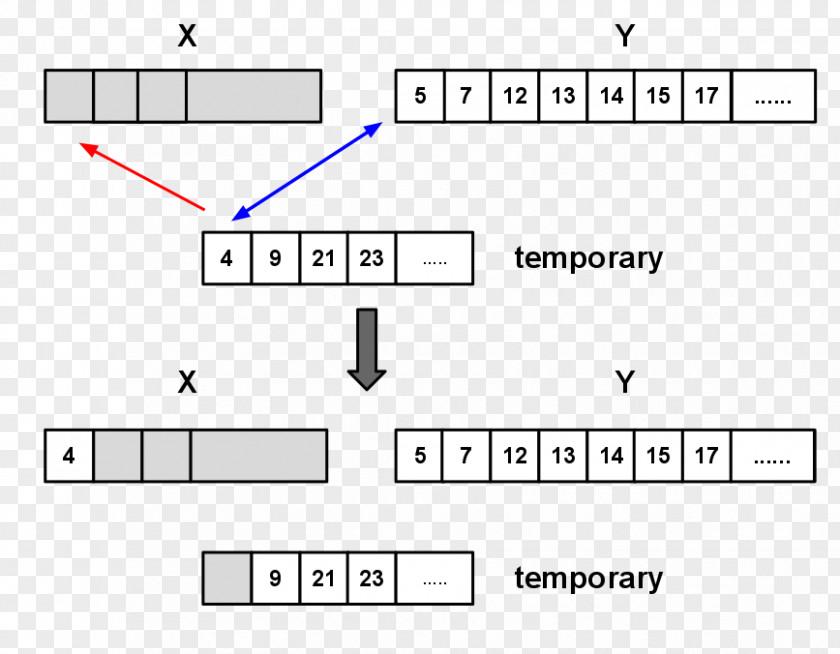 Sorting Algorithm Timsort Insertion Sort Merge PNG