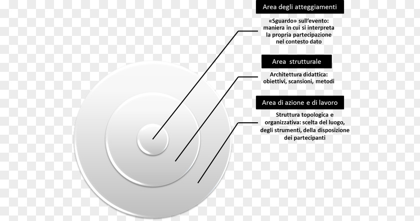 Ambiente Di Apprendimento International Classification Of Functioning, Disability And Health Didactic Method Social Inclusion PNG