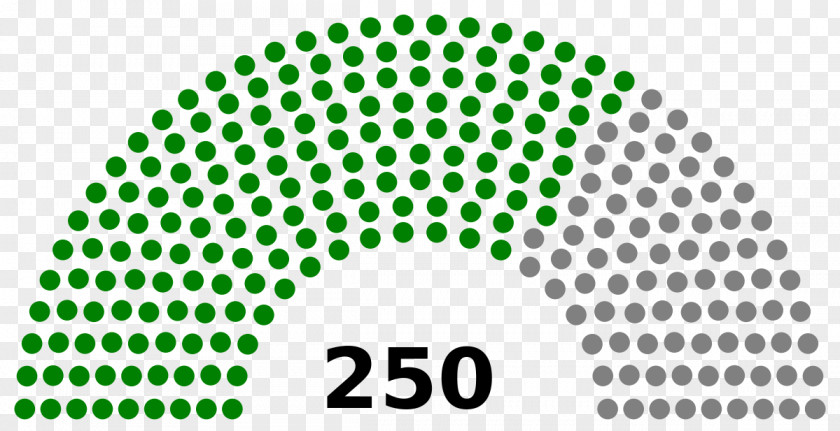 Syrian Opposition Spanish General Election, 1996 1989 Italian 2018 PNG