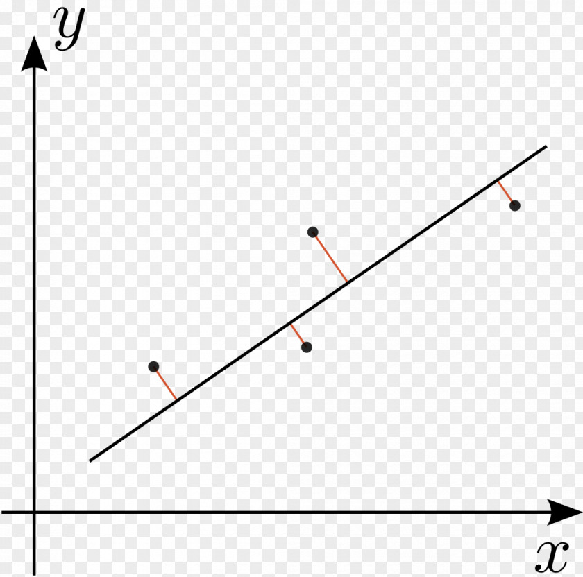 Line Regression Analysis Total Least Squares Linear Deming PNG