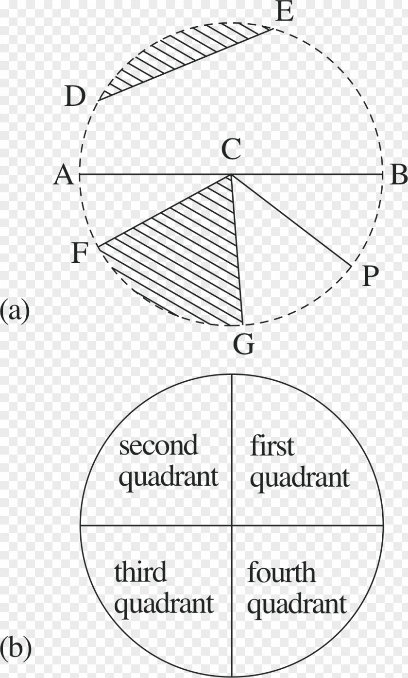 Circle Unit Quadrant Arc Circular Sector PNG