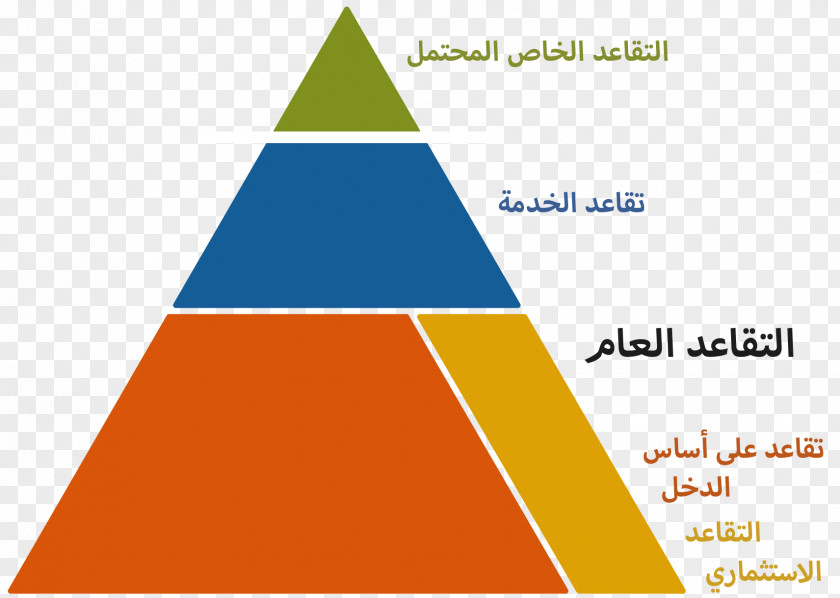 Pensioner Pension Sweden Maslow's Hierarchy Of Needs Asanabio Company Limited Money PNG