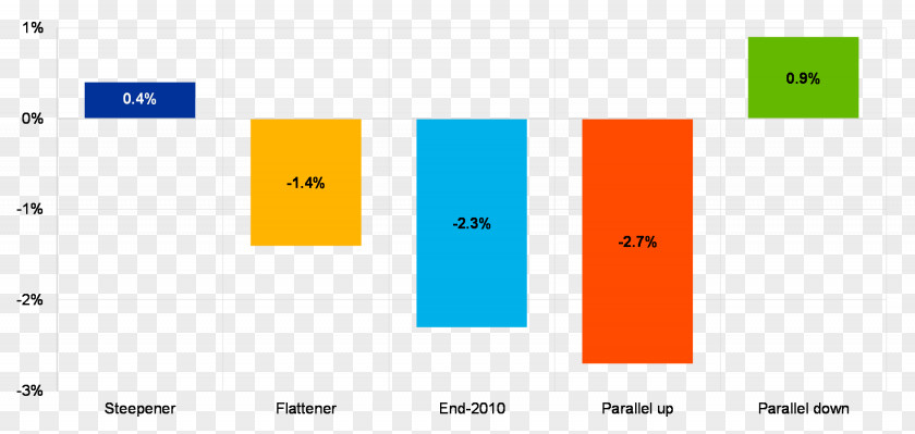 Annual Reports Report Financial Statement Finance Publication PNG