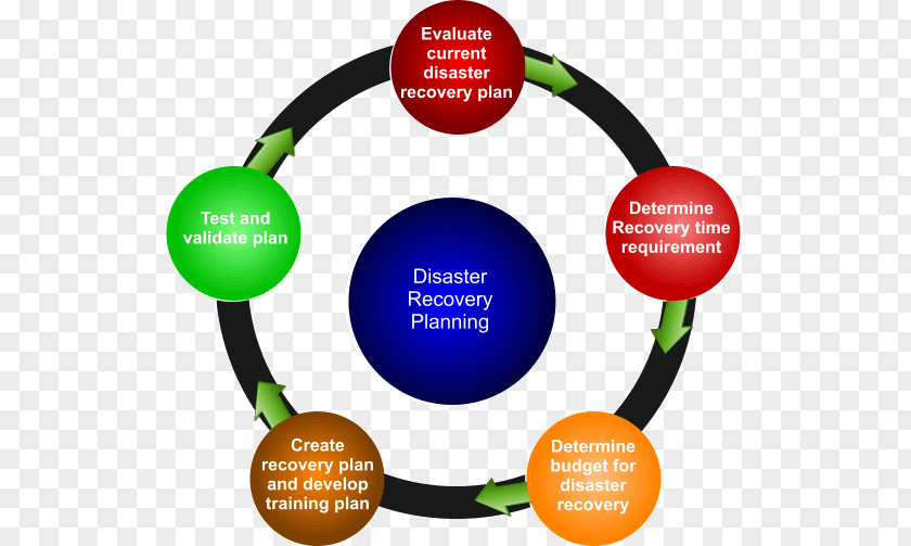 Employee Goals Diagram Organization Product Design Graphics Disaster Recovery PNG