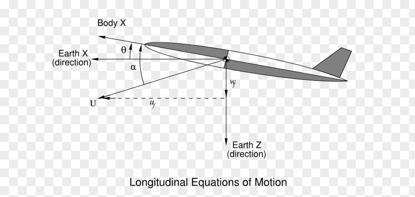 Aerospace Engineering Longitudinal Wave Equations Of Motion Transverse Mode PNG