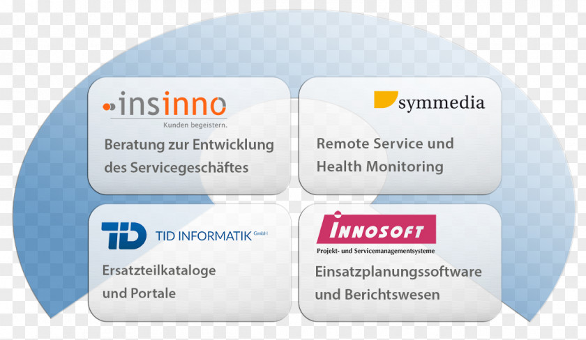 Service Excellence Symmedia GmbH Lead Generation Text Afacere Font PNG