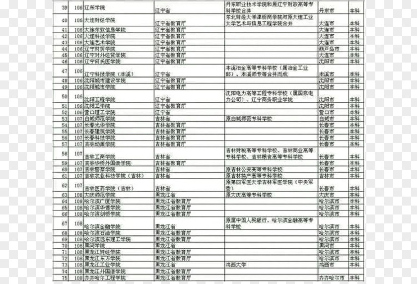 中国 Capital Normal University College Of Cape Cod Hangzhou Dianzi Canvard College, Beijing Technology And Business （East Gate） Century Posts Telecommunications 北京工业大学耿丹学院 PNG