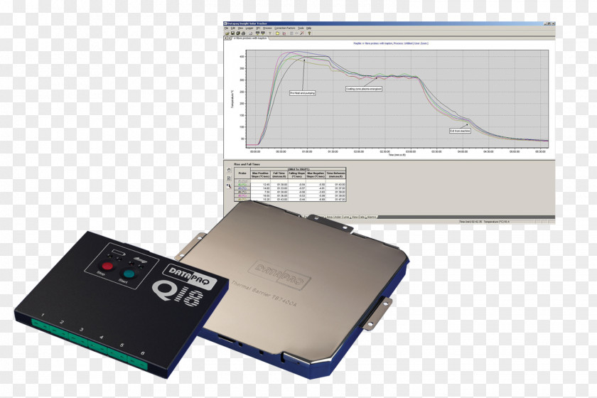 Datapaq Thermal Profiling Computer Software Thermocouple Product Manuals PNG