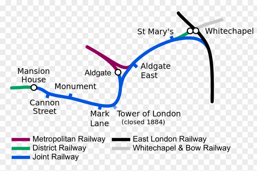 District Railway Metropolitan Line Whitechapel Station Rail Transport PNG