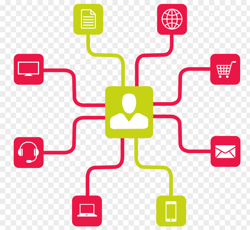 Marketing Multichannel Omnichannel Strategy Distribution PNG