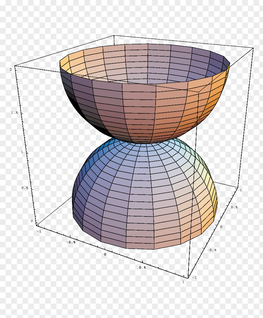 Math Dome Mathematics Sphere Catenary Cone PNG