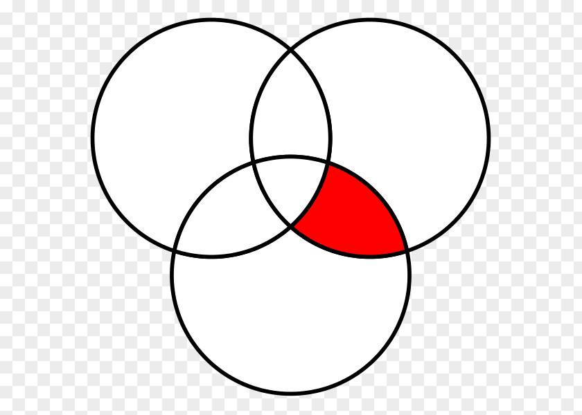 Circle Venn Diagram Euler Intersection PNG