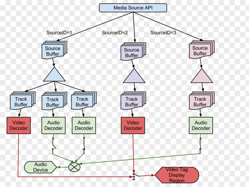 HTTP Live Streaming Media HTML5 Dynamic Adaptive Over WebSocket PNG