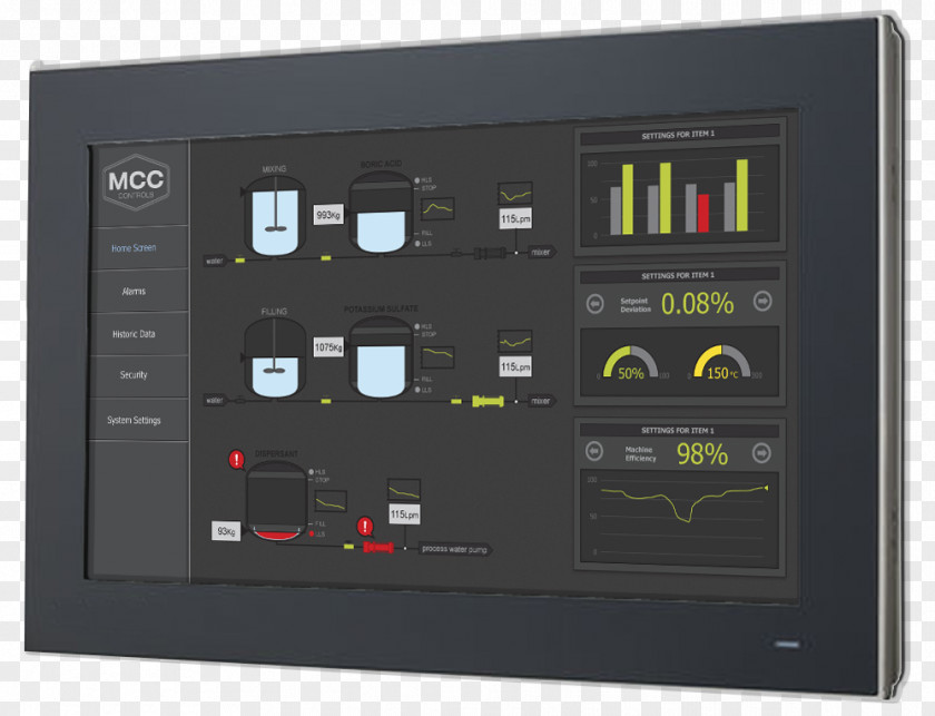 Scada SCADA System Integration User Interface Computer Software PNG