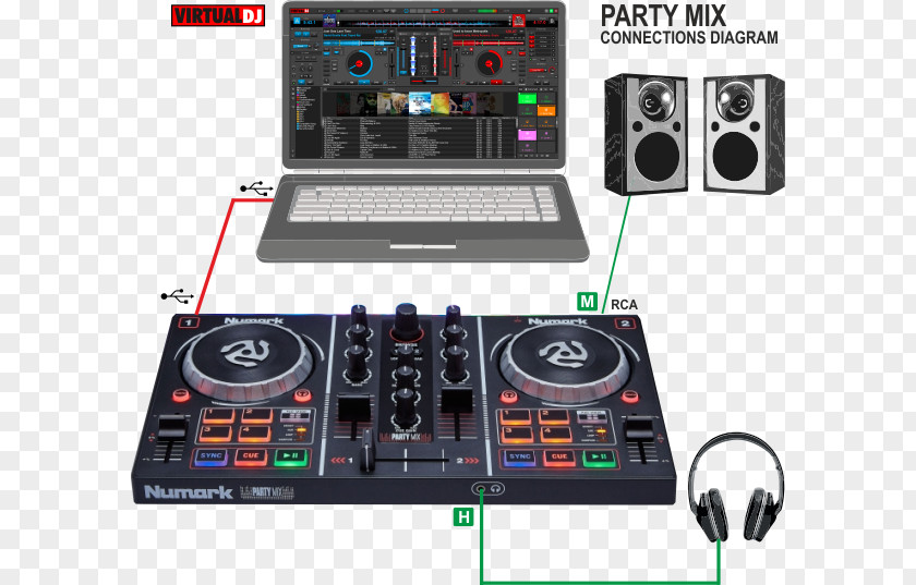 DJ Controller Disc Jockey Numark Party Mix Audio Mixers Virtual PNG