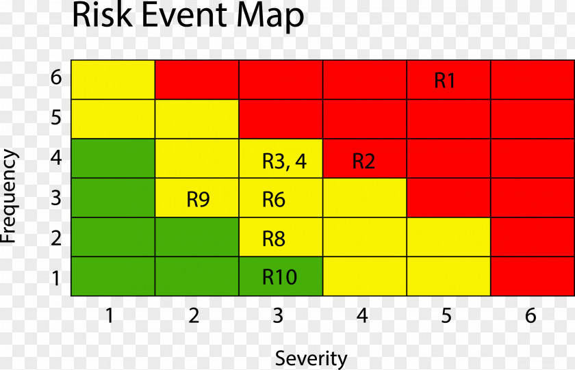 Modelling Risk Management Heat Map Operational Diagram PNG