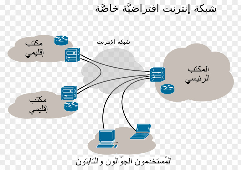 Wide Area Network Virtual Private Computer Tunneling Protocol Internet PNG