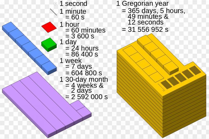 Unit Of Time Minute Second Measurement Hour PNG