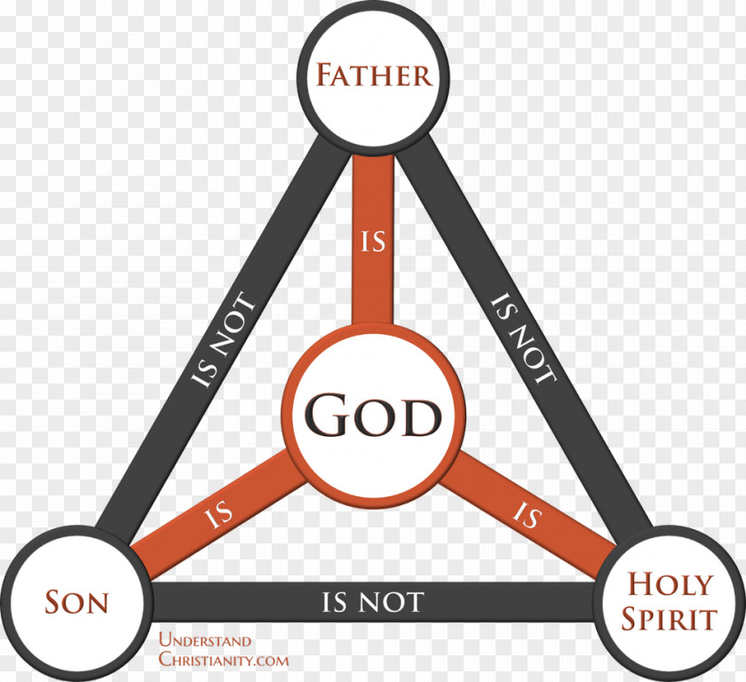 God Bible Shield Of The Trinity Triune Father PNG