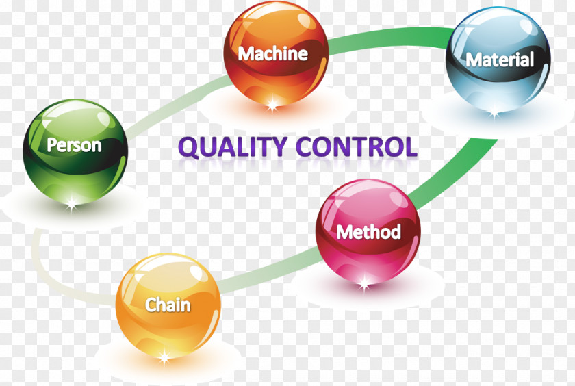 Quality Control Assurance Inspection Business PNG