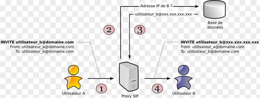 Socks Session Initiation Protocol Proxy Server Communication Web Browser PNG