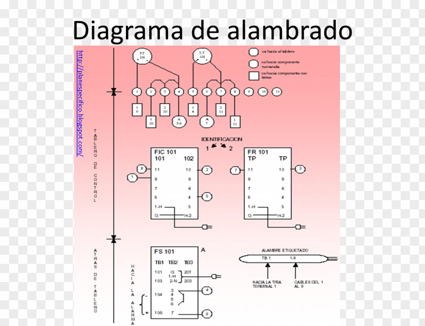 Diagramas Diagram Publishing Instrumentación Industrial Publication PNG
