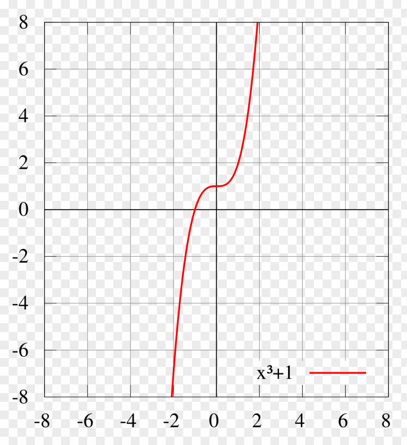 Mathematical Function Line Point Angle PNG