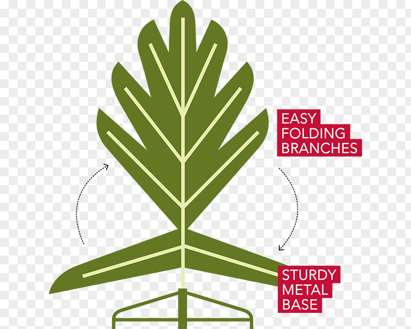 Tree Artificial Christmas Leaf PNG