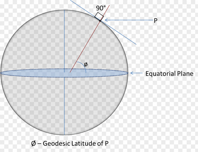 Circle Angle Point PNG