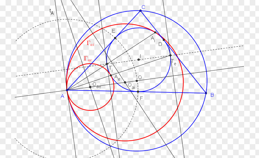 Circle Drawing Point Angle Diagram PNG