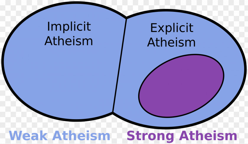 God Negative And Positive Atheism Religion Belief PNG
