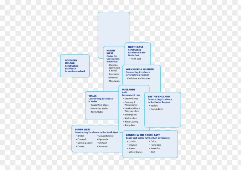 Network Map Brand Organization Diagram PNG