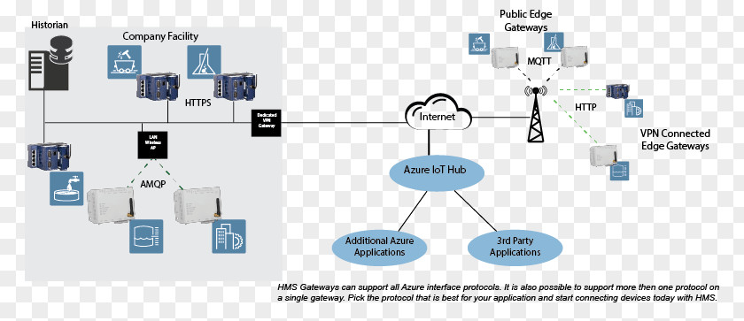 Transport Layer Security Computer Network Microsoft Azure Wide Area PNG