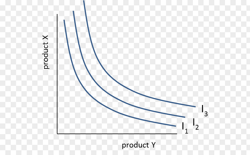 Indifference Curve Graph Of A Function Nutsfunctie Consumer PNG