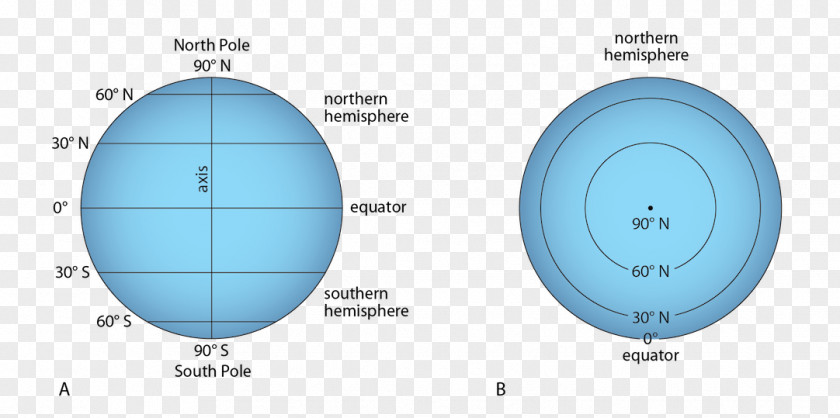 Globe Earth North Pole Equator Latitude PNG