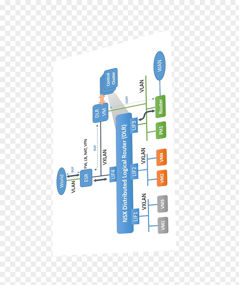 Technology Diagram PNG