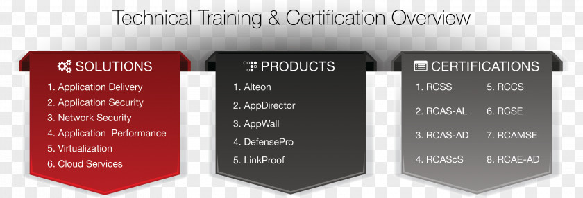 Training Certificate Radware Professional Certification Computer Security PNG