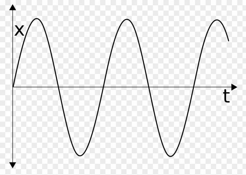 Circular Wave Simple Harmonic Motion Pendulum Graph Of A Function Oscillation PNG