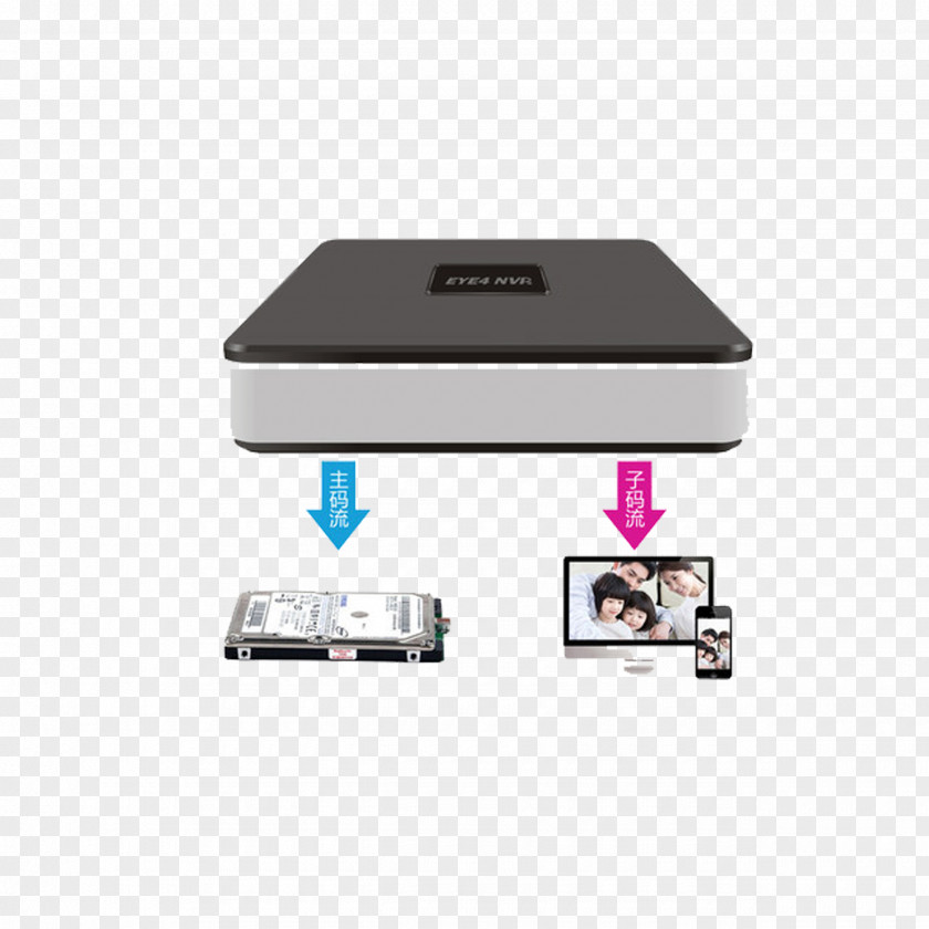 Hard Disk Video Recorder And Interface Network Digital IP Camera Wi-Fi Wireless Security PNG